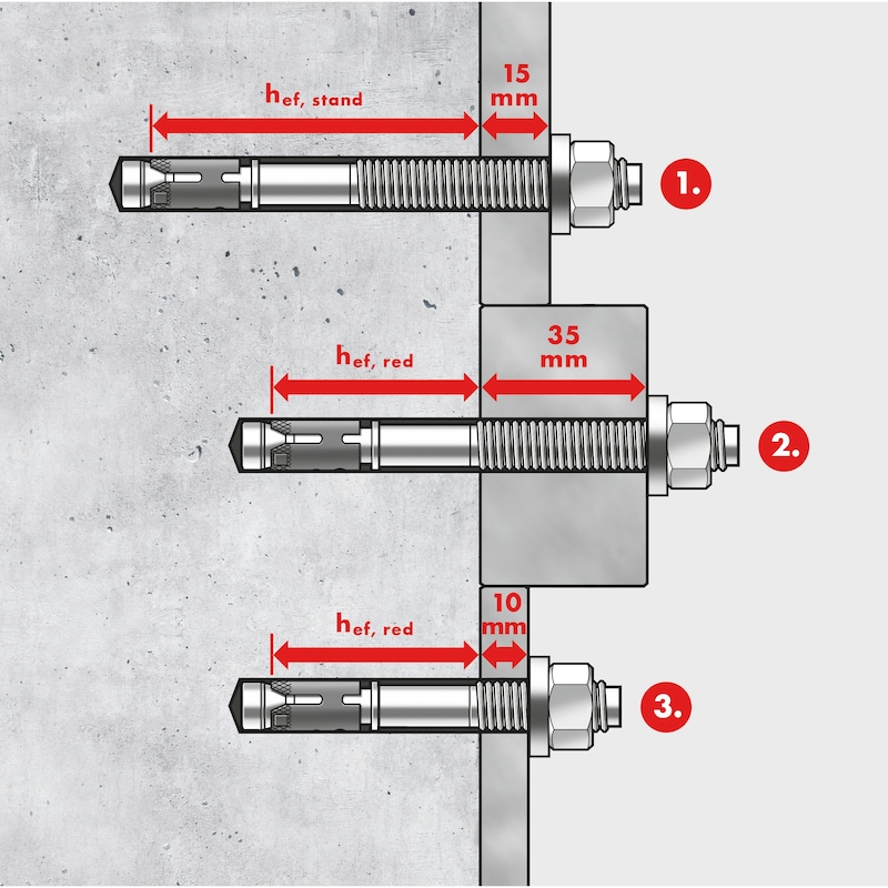 Fixanker W-FAZ, Stahl verzinkt, M8x75 mm