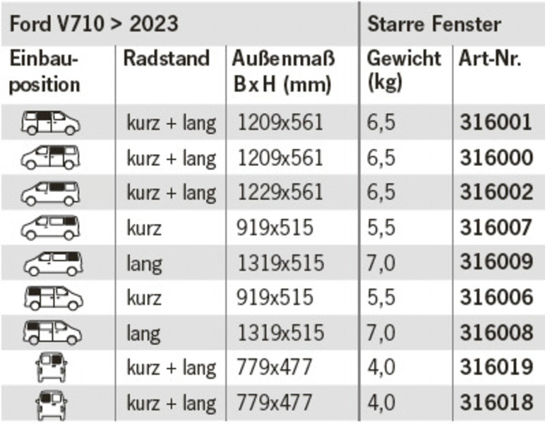 Ford V710 Carbest Seitenscheibe starr, vorne links